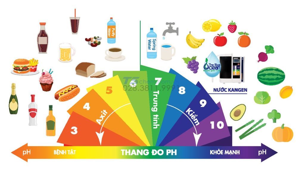 Ứng dụng của Bazơ