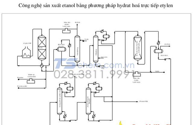 ĐIỀU CHẾ ETHANOL THÔNG QUA CÔNG NGHỆ HÓA DẦU 