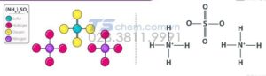 AMONI SUNPHAT LÀ GÌ? (NH4)2SO4 LÀ GÌ? ỨNG DỤNG CỦA (NH4)2SO4 - AMONI SUNFAT VÀ NƠI MUA HÓA CHẤT (NH4)2SO4 AMONI SUNPHAT
