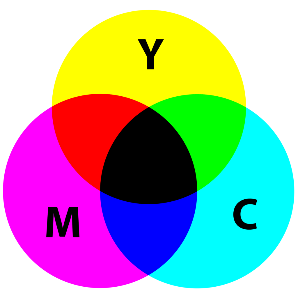 NGUYÊN TẮC IN PHỐI MÀU CỦA CMYK NHƯ THẾ NÀO?