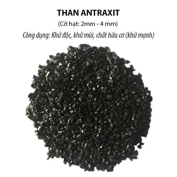 THAN ANTRAXIT LÀ GÌ?