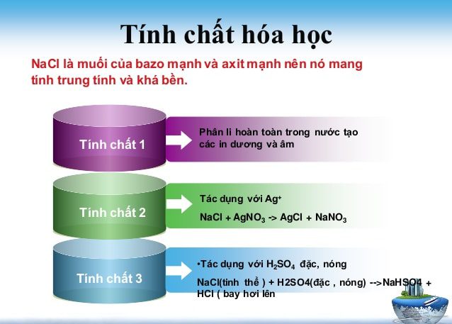 Tính chất hóa học của Sodium chloride