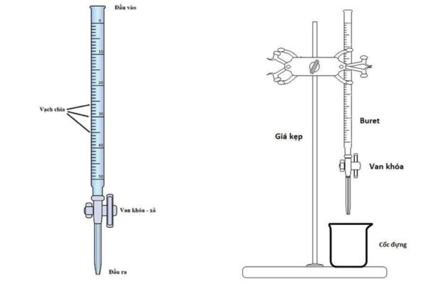Hướng dẫn cách sử dụng Buret trong phòng thí nghiệm